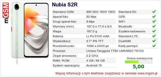 Dane telefonu Nubia S2R Dane telefonu Nubia S2R