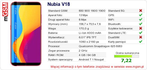 Dane telefonu Nubia V18