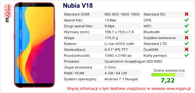 Dane telefonu Nubia V18 Dane telefonu Nubia V18