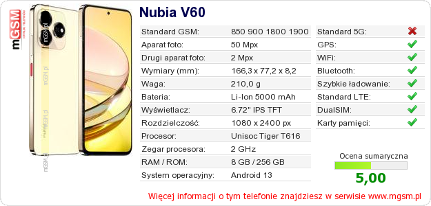 Dane telefonu Nubia V60