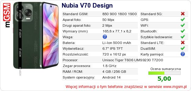 Dane telefonu Nubia V70 Design Dane telefonu Nubia V70 Design