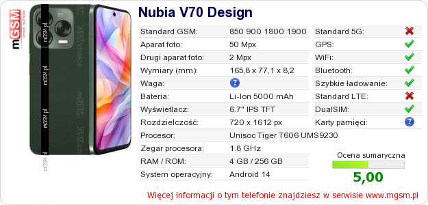 Dane telefonu Nubia V70 Design