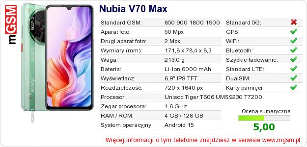 Dane telefonu Nubia V70 Max