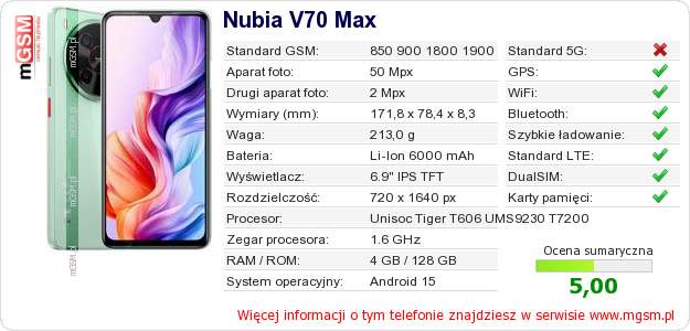 Dane telefonu Nubia V70 Max