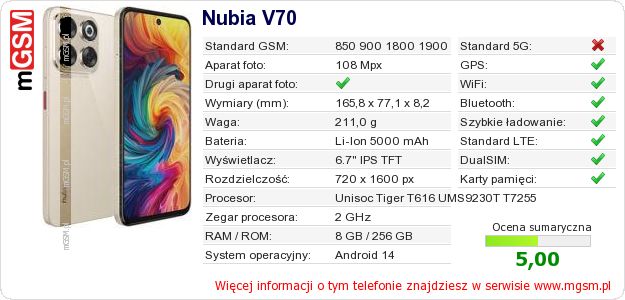 Dane telefonu Nubia V70
