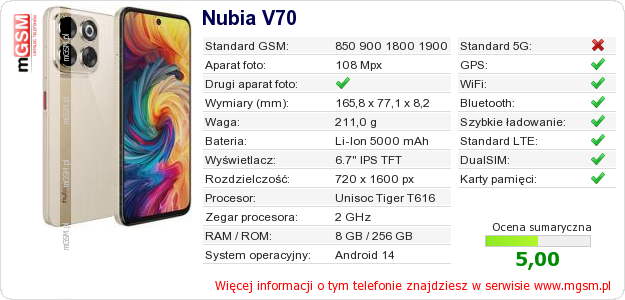 Dane telefonu Nubia V70