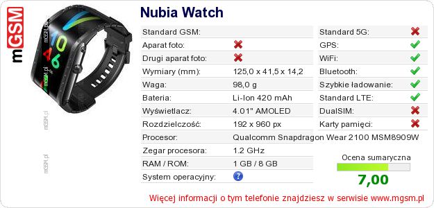 Dane telefonu Nubia Watch