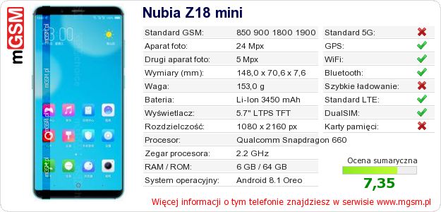 Dane telefonu Nubia Z18 mini