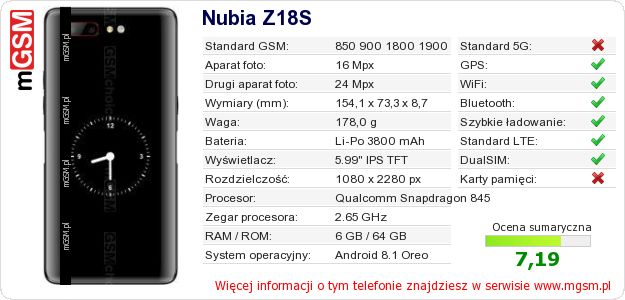 Dane telefonu Nubia Z18S Dane telefonu Nubia Z18S