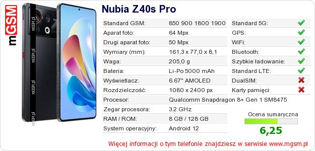 Dane telefonu Nubia Z40s Pro Dane telefonu Nubia Z40s Pro