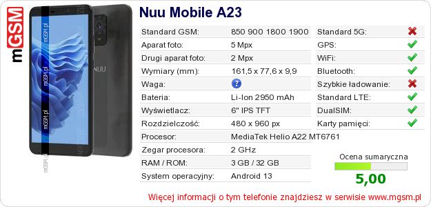 Dane telefonu Nuu Mobile A23