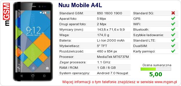 Dane telefonu Nuu Mobile A4L