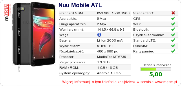 Dane telefonu Nuu Mobile A7L