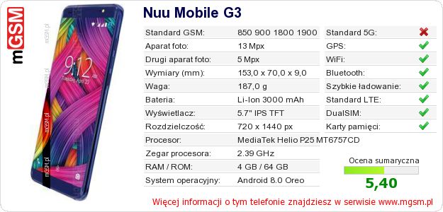 Dane telefonu Nuu Mobile G3