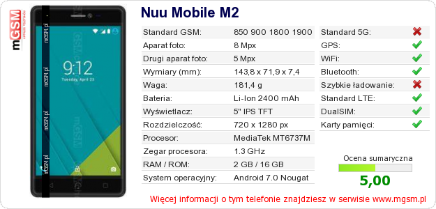 Dane telefonu Nuu Mobile M2