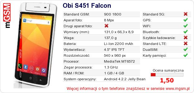 Dane telefonu Obi S451 Falcon