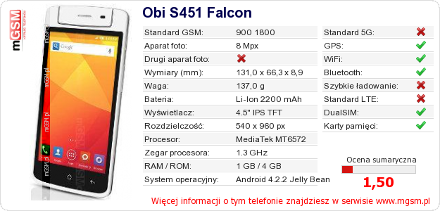 Dane telefonu Obi S451 Falcon