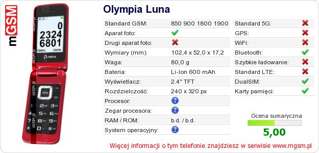 Dane telefonu Olympia Luna Dane telefonu Olympia Luna