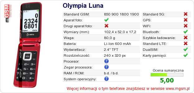 Dane telefonu Olympia Luna Dane telefonu Olympia Luna