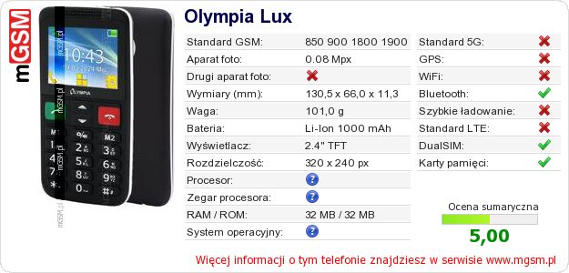 Dane telefonu Olympia Lux Dane telefonu Olympia Lux