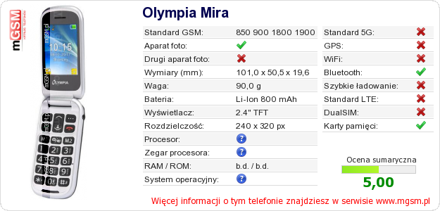 Dane telefonu Olympia Mira Dane telefonu Olympia Mira