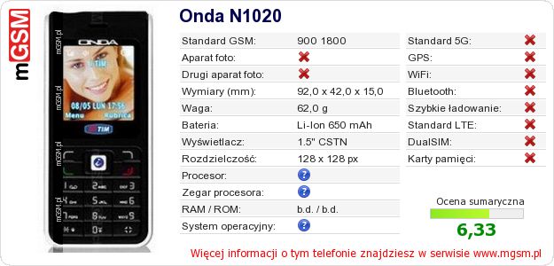 Dane telefonu Onda N1020
