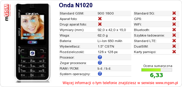 Dane telefonu Onda N1020