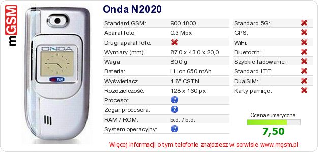 Dane telefonu Onda N2020
