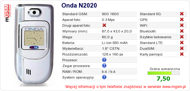 Dane telefonu Onda N2020 Dane telefonu Onda N2020