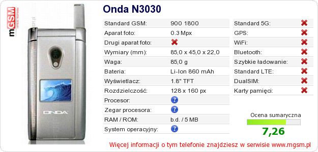 Dane telefonu Onda N3030 Dane telefonu Onda N3030