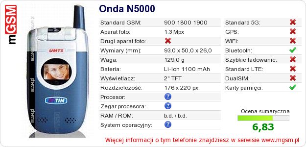 Dane telefonu Onda N5000 Dane telefonu Onda N5000