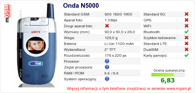 Dane telefonu Onda N5000