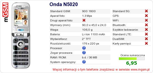 Dane telefonu Onda N5020 Dane telefonu Onda N5020