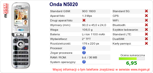 Dane telefonu Onda N5020 Dane telefonu Onda N5020