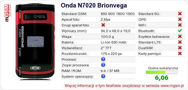 Dane telefonu Onda N7020 Brionvega Dane telefonu Onda N7020 Brionvega
