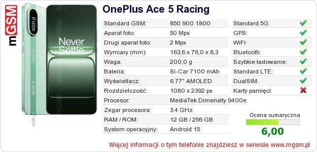 Dane telefonu OnePlus Ace 5 Racing Dane telefonu OnePlus Ace 5 Racing