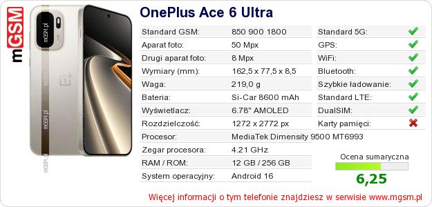 Dane telefonu OnePlus Ace 6 Ultra Dane telefonu OnePlus Ace 6 Ultra