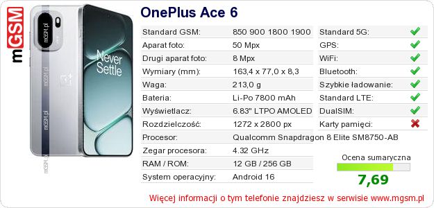 Dane telefonu OnePlus Ace 6
