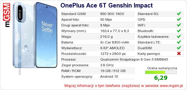Dane telefonu OnePlus Ace 6T Genshin Impact