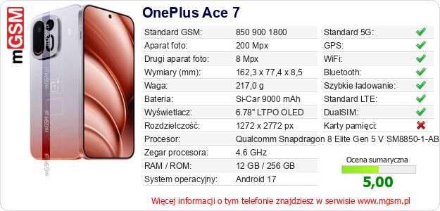 Dane telefonu OnePlus Ace 7 Dane telefonu OnePlus Ace 7