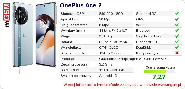 Dane telefonu OnePlus Ace 2 Dane telefonu OnePlus Ace 2