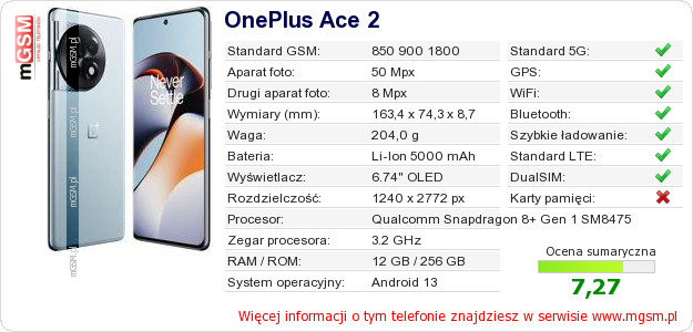 Dane telefonu OnePlus Ace 2