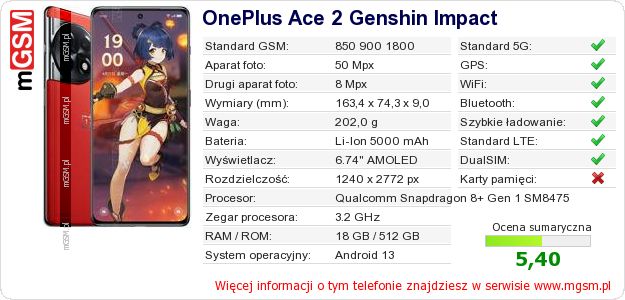 Dane telefonu OnePlus Ace 2 Genshin Impact Dane telefonu OnePlus Ace 2 Genshin Impact