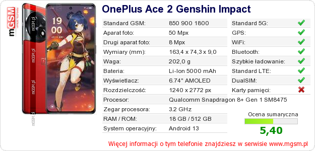 Dane telefonu OnePlus Ace 2 Genshin Impact