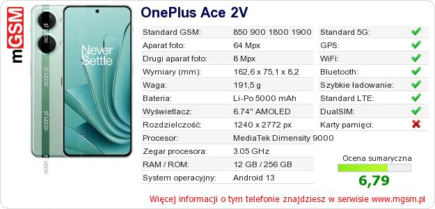 Dane telefonu OnePlus Ace 2V Dane telefonu OnePlus Ace 2V