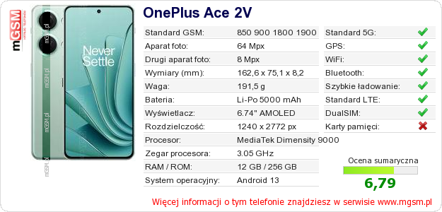 Dane telefonu OnePlus Ace 2V