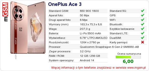 Dane telefonu OnePlus Ace 3