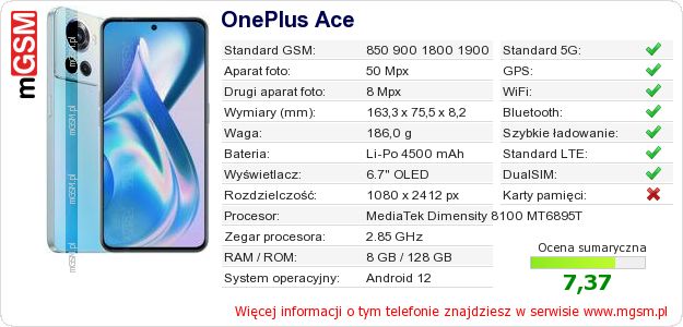 Dane telefonu OnePlus Ace Dane telefonu OnePlus Ace