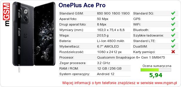 Dane telefonu OnePlus Ace Pro Dane telefonu OnePlus Ace Pro