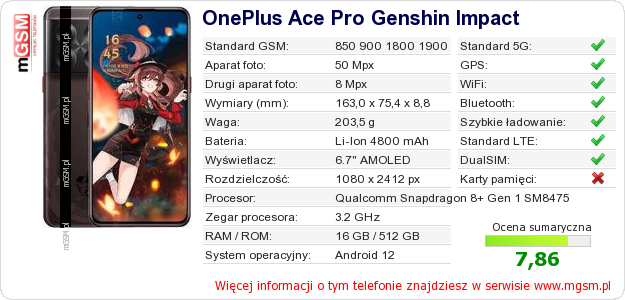 Dane telefonu OnePlus Ace Pro Genshin Impact